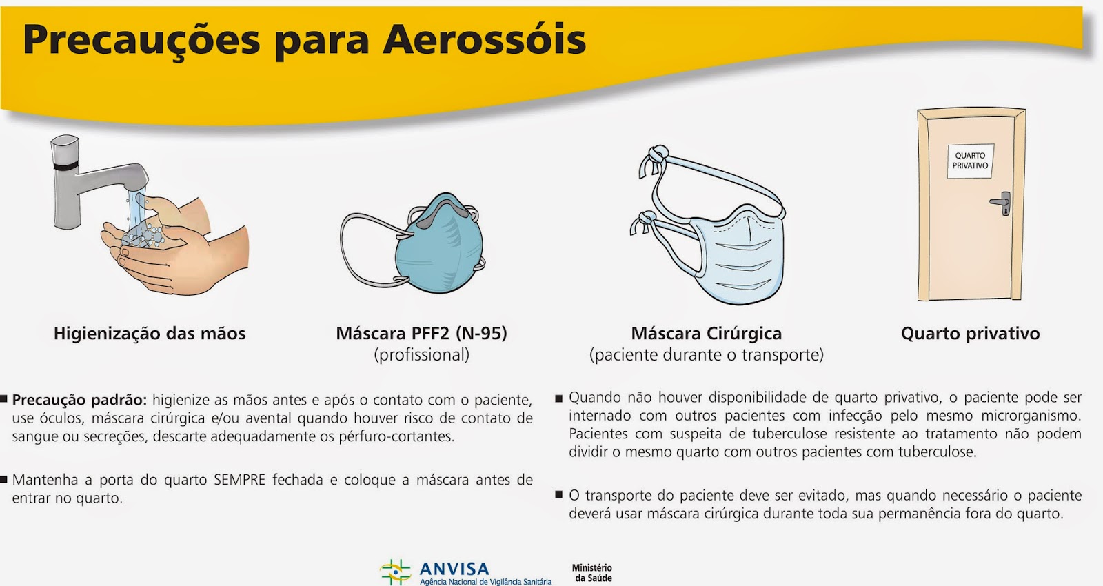 Resultado de imagem para Transmissão por aerossóis anvisa