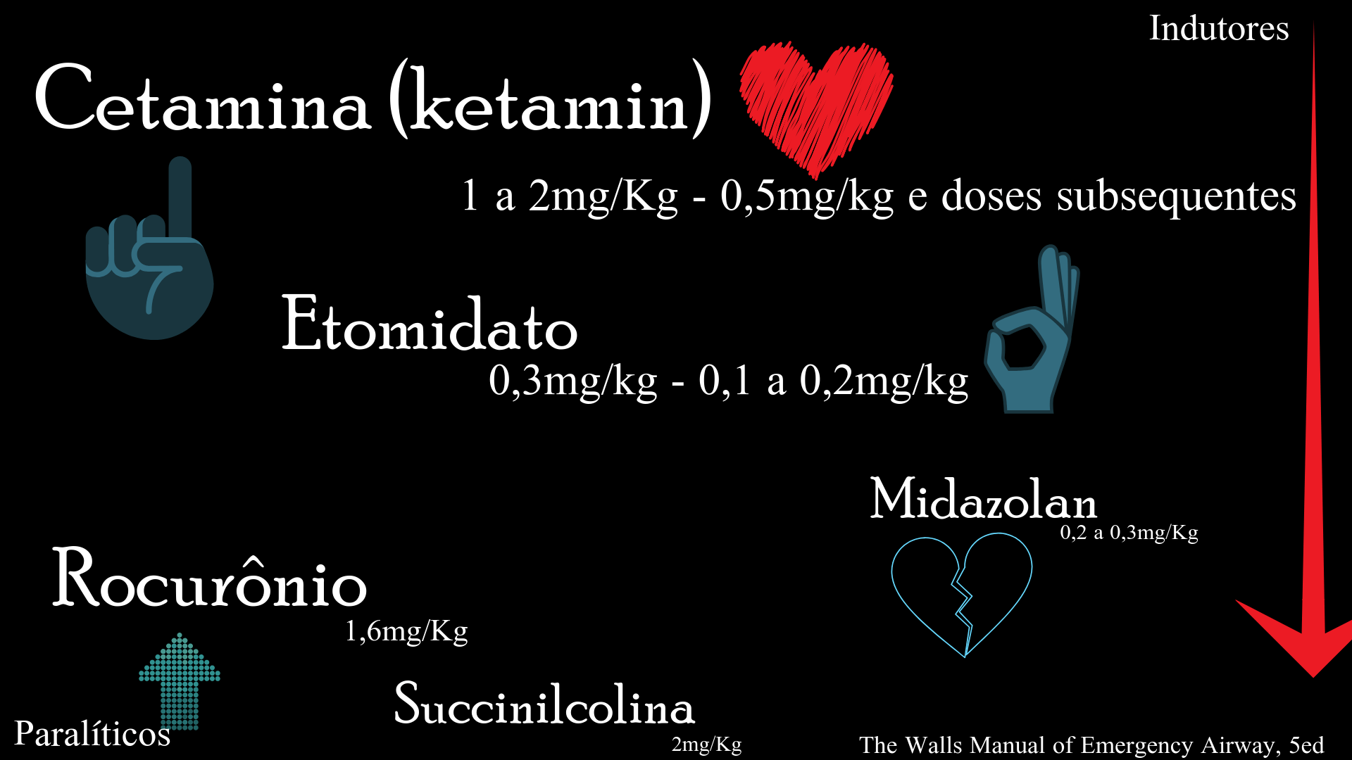 Manejo da via aérea no paciente SÉPTICO (9)