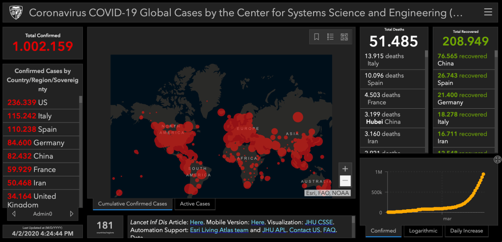 Coronavírus – COVID-19 e a triagem do paciente sem&nbsp;gravidade