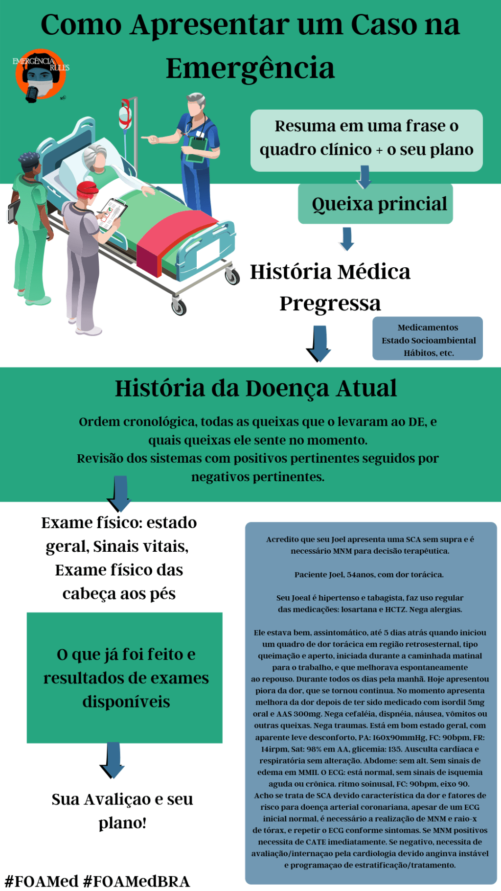 Como Apresentar um Caso na&nbsp;Emergência